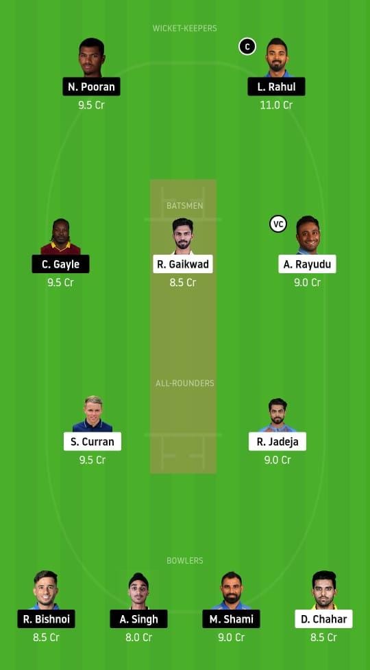 CSK vs KXIP Dream11