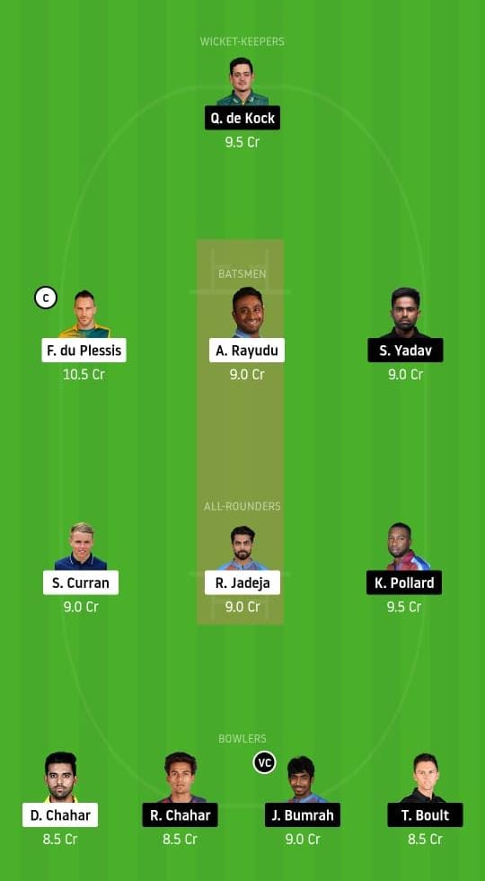 CSK vs MI Dream11