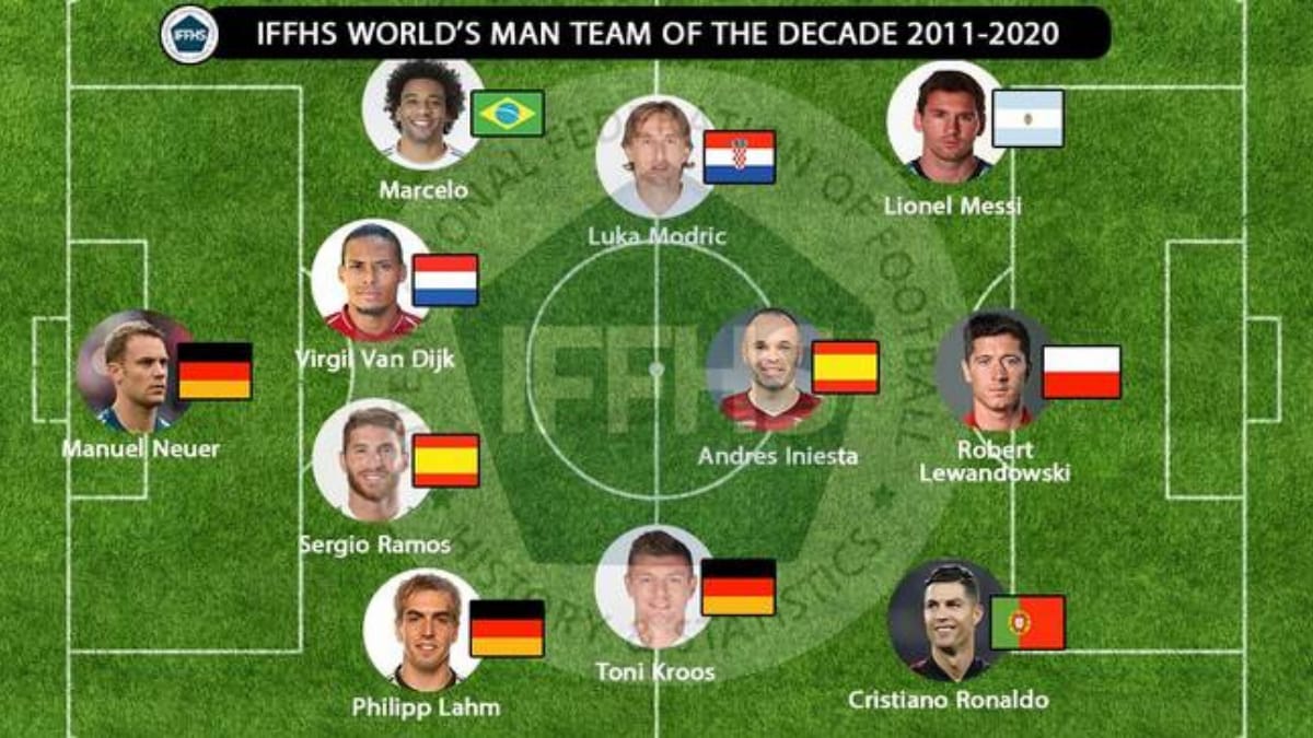 IFFHS Men’s Team of the Decade announced