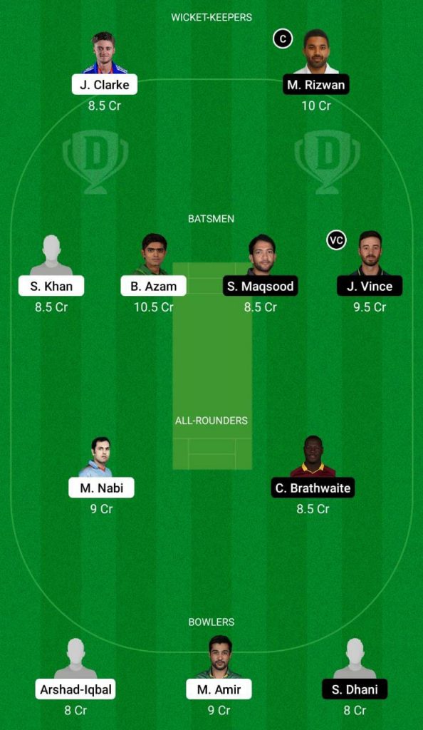 KK vs MS Dream11