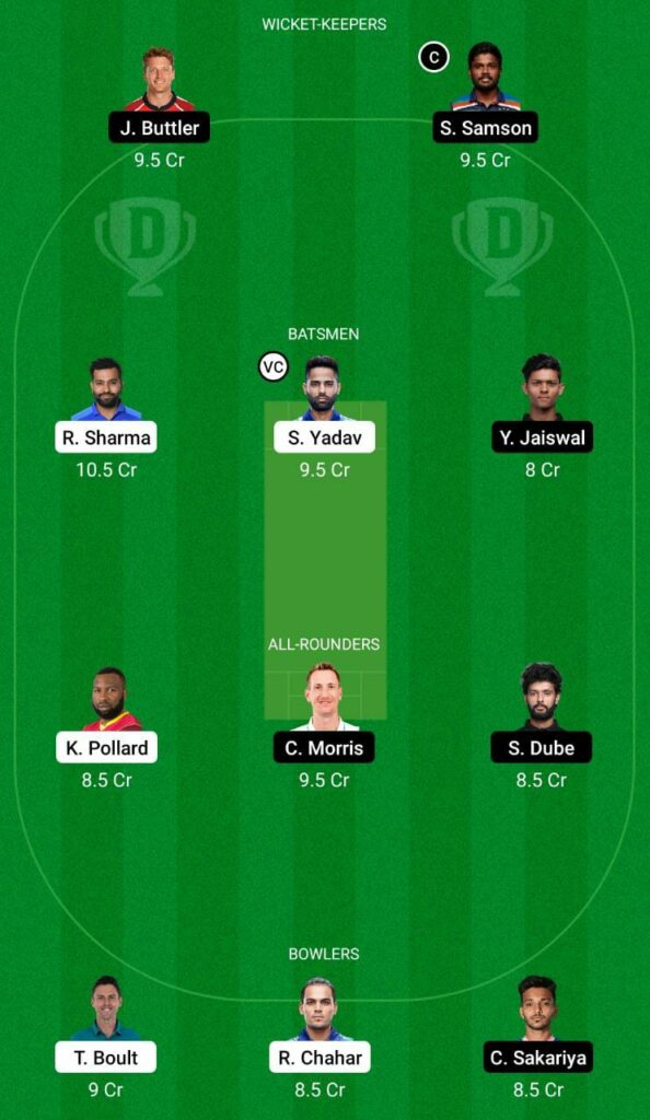 MI vs RR IPL 2021 Dream11