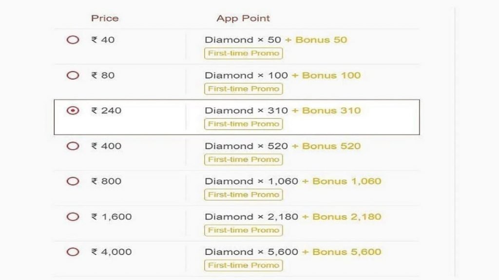 Free Fire Diamonds Via GamesKharido