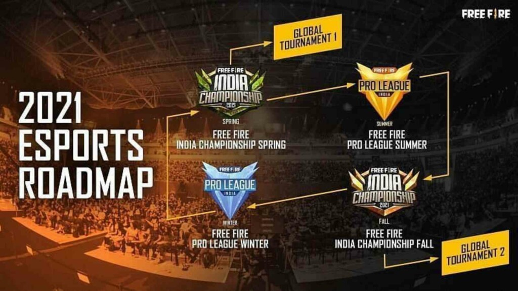 Free Fire Asia Championships 2021