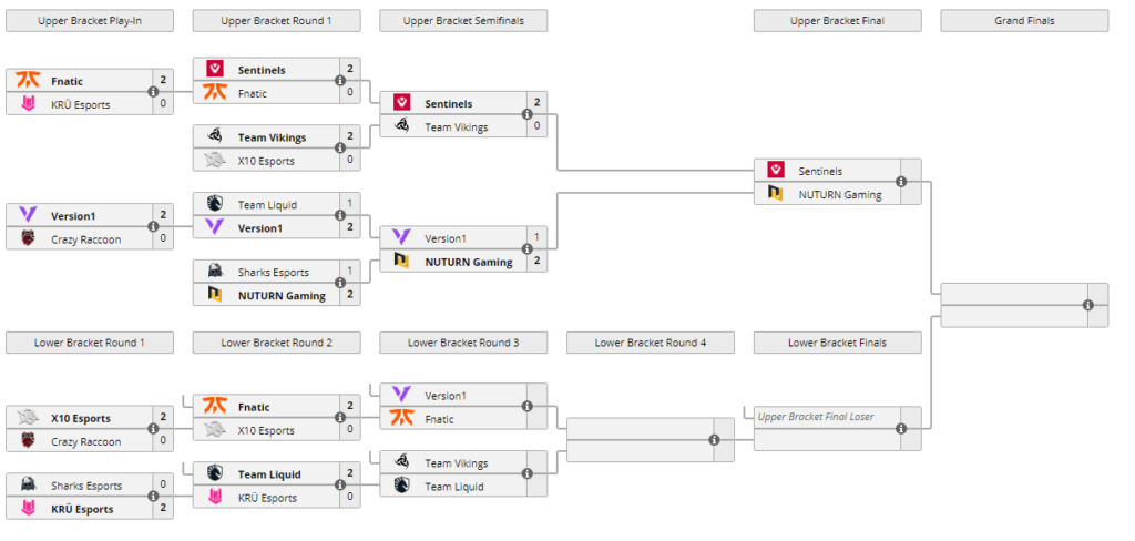 Updated Bracket - VCT Masters 2 Day 4