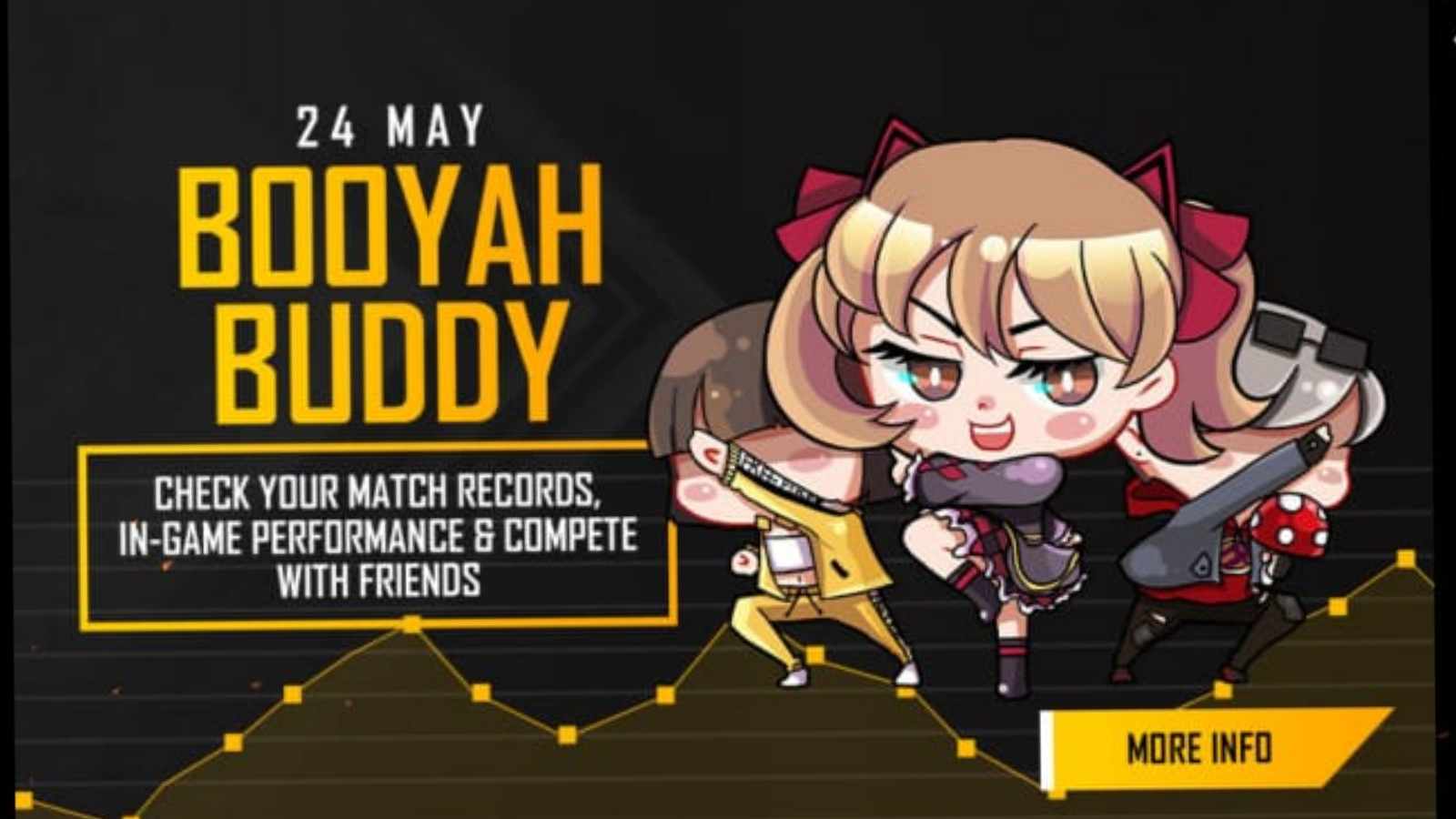 Free Fire New Event: Booyah Buddy and How to open it in the game