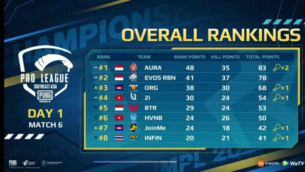 PMPL SEA Championship season 3