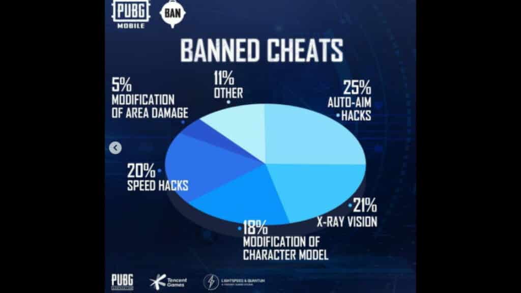 PUBG bans