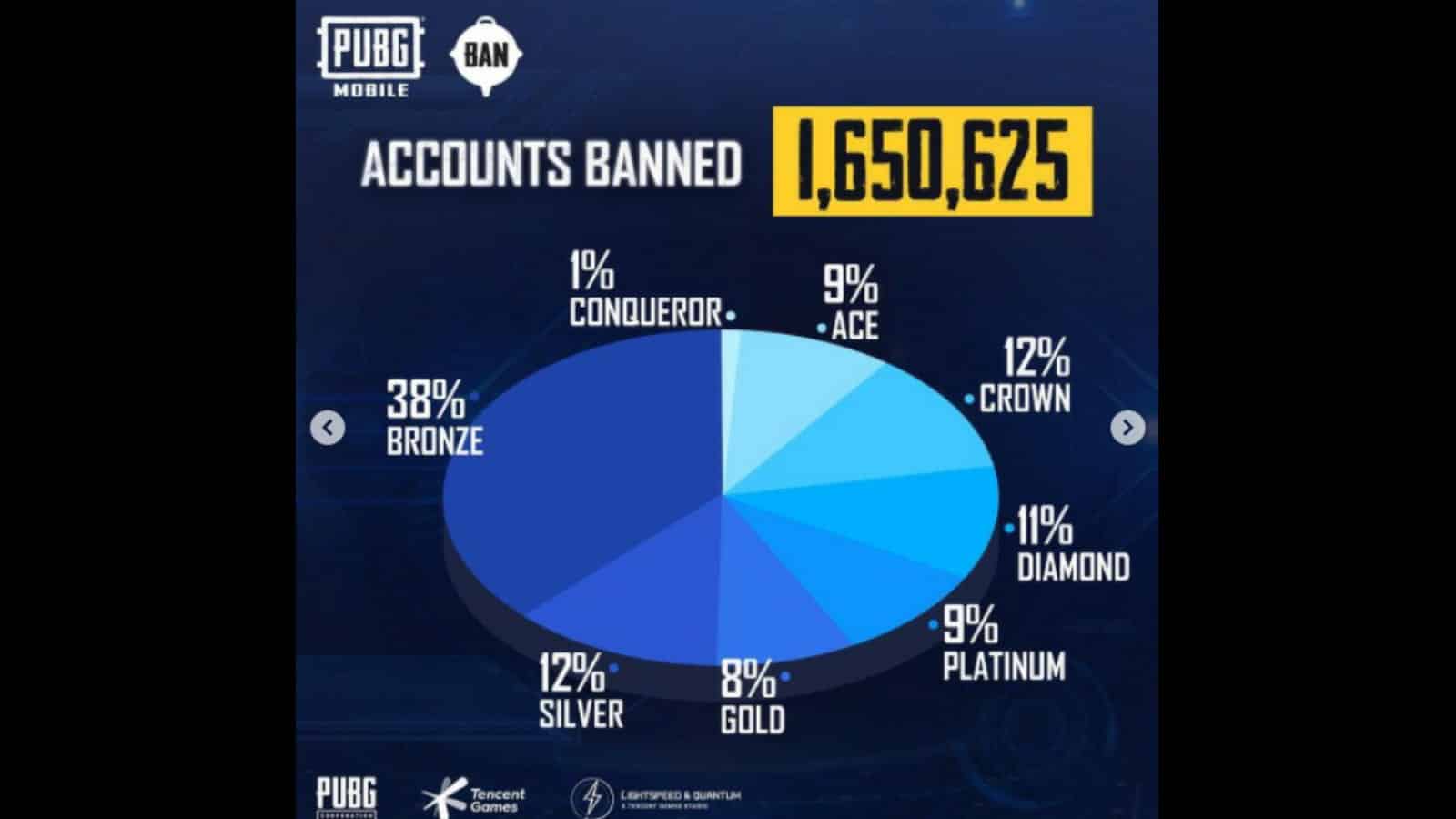 PUBG bans