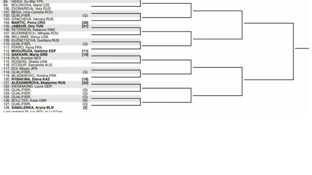 Women's Singles fourth quarter