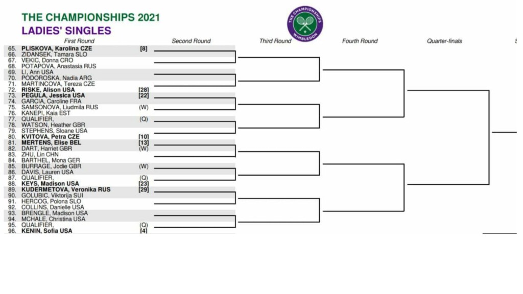 Women's Singles third quarter