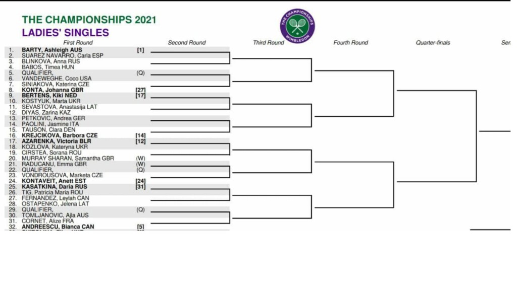 Women's Singles first quarter