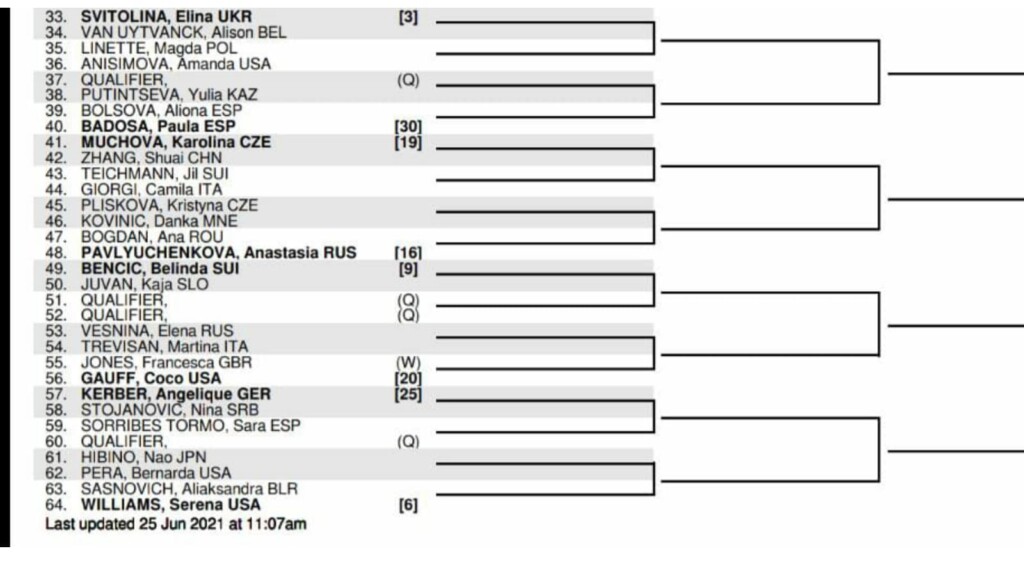 Women's Singles second quarter