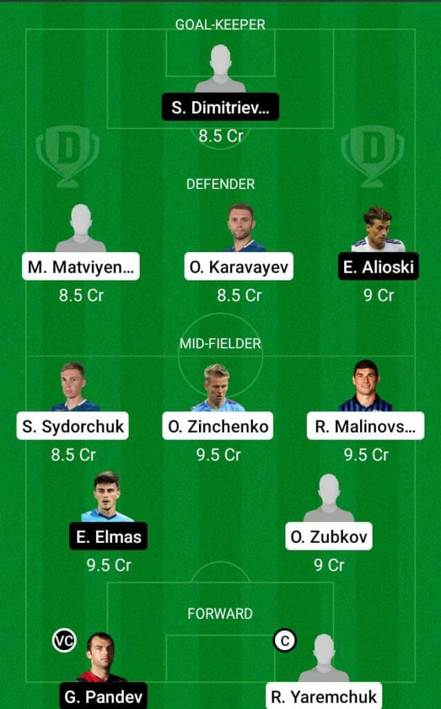 UKR vs MCD Dream11 Prediction