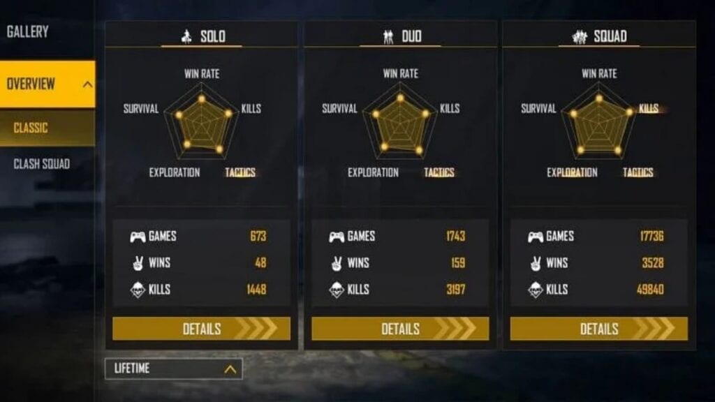 gt king lifetime stats