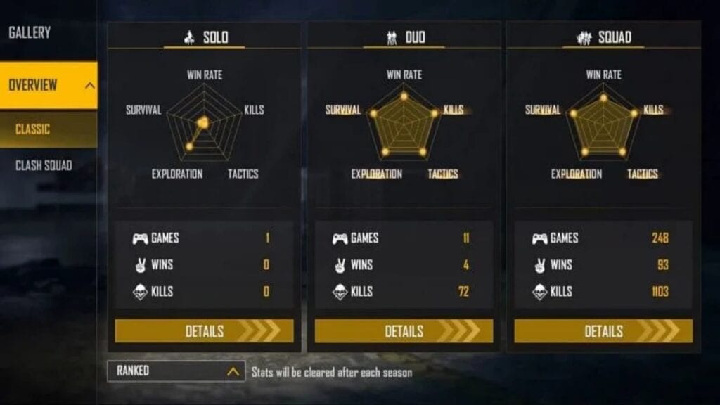 dev alone ranked stats