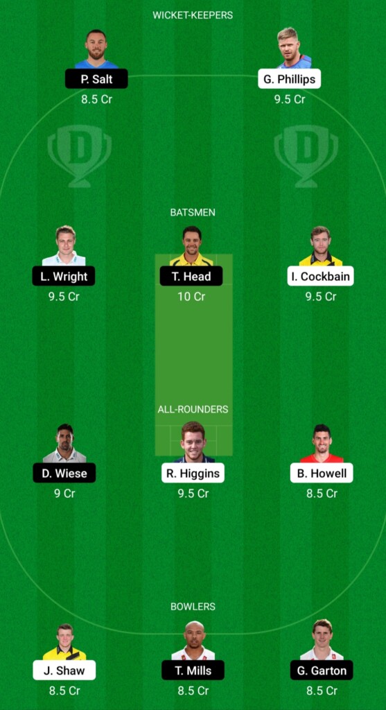 Vitality T20 Blast 2021: GLO vs SUS Dream11 Team