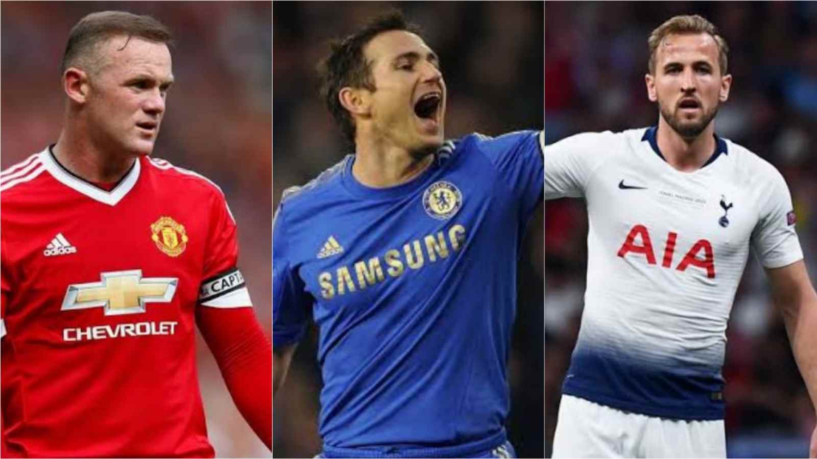 Highest Goalscorers in the Premier League history