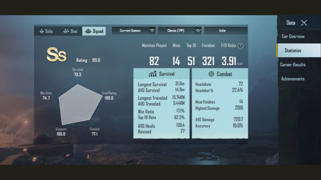 Soul Mortal vs ScoutOP: Who has better stats in BGMI?