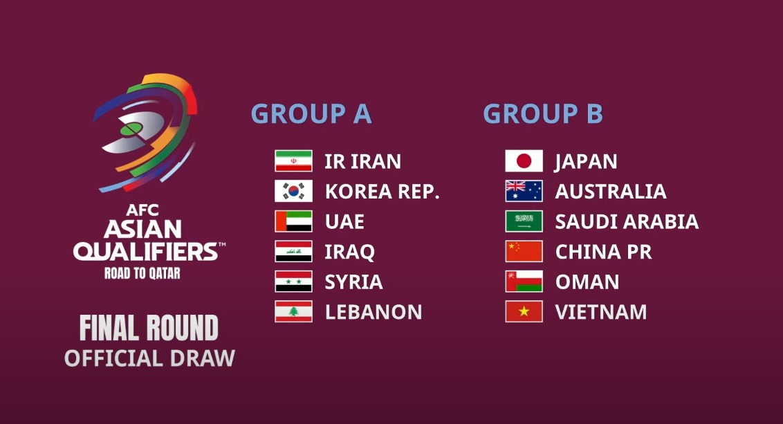 AFC Asia Cup Qualifiers Road to Qatar Final Draw confirmed.