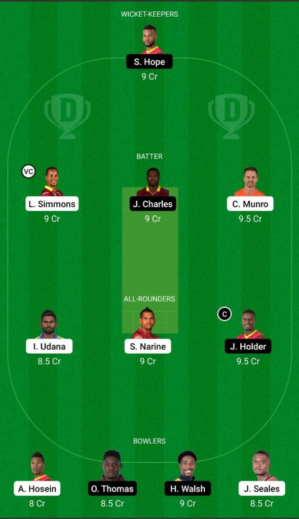 TKR vs BR Dream11