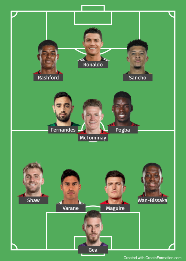 How Manchester United can line-up with CR7