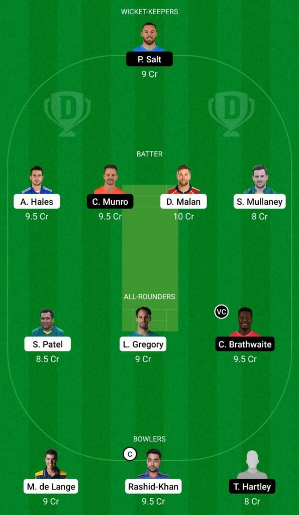 TRT vs MNR Dream11