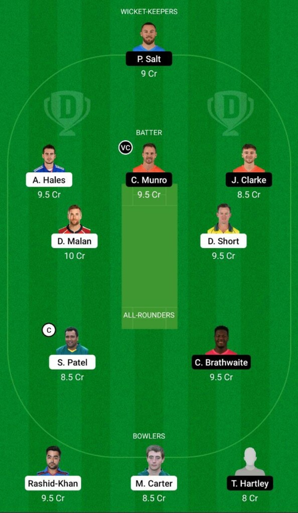 TRT vs MNR Dream11