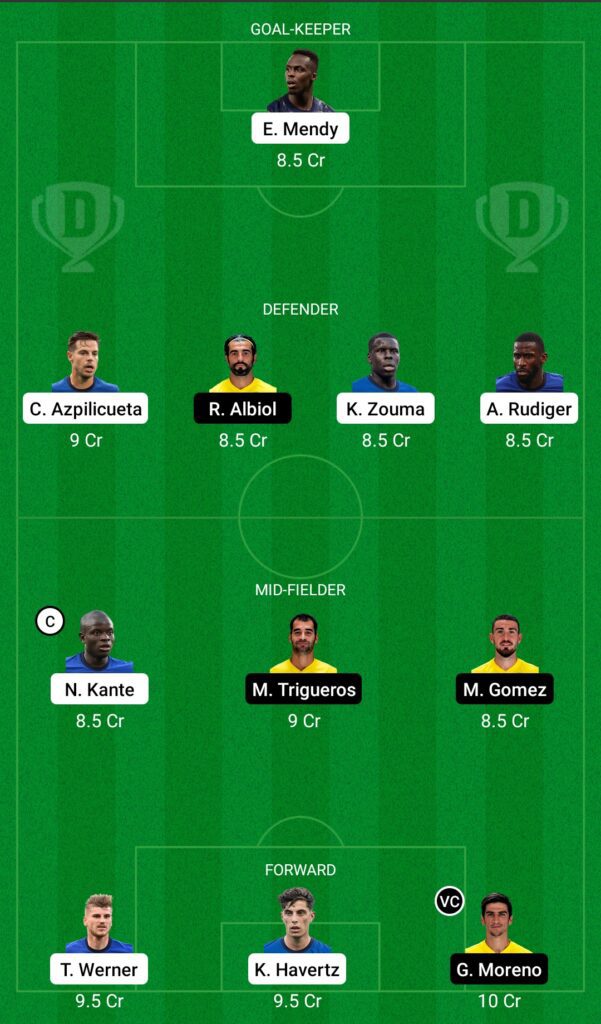 UEFA Super Cup: CHE vs VIL Dream11 Prediction, Playing XI, Teams, Preview, and Top Fantasy picks