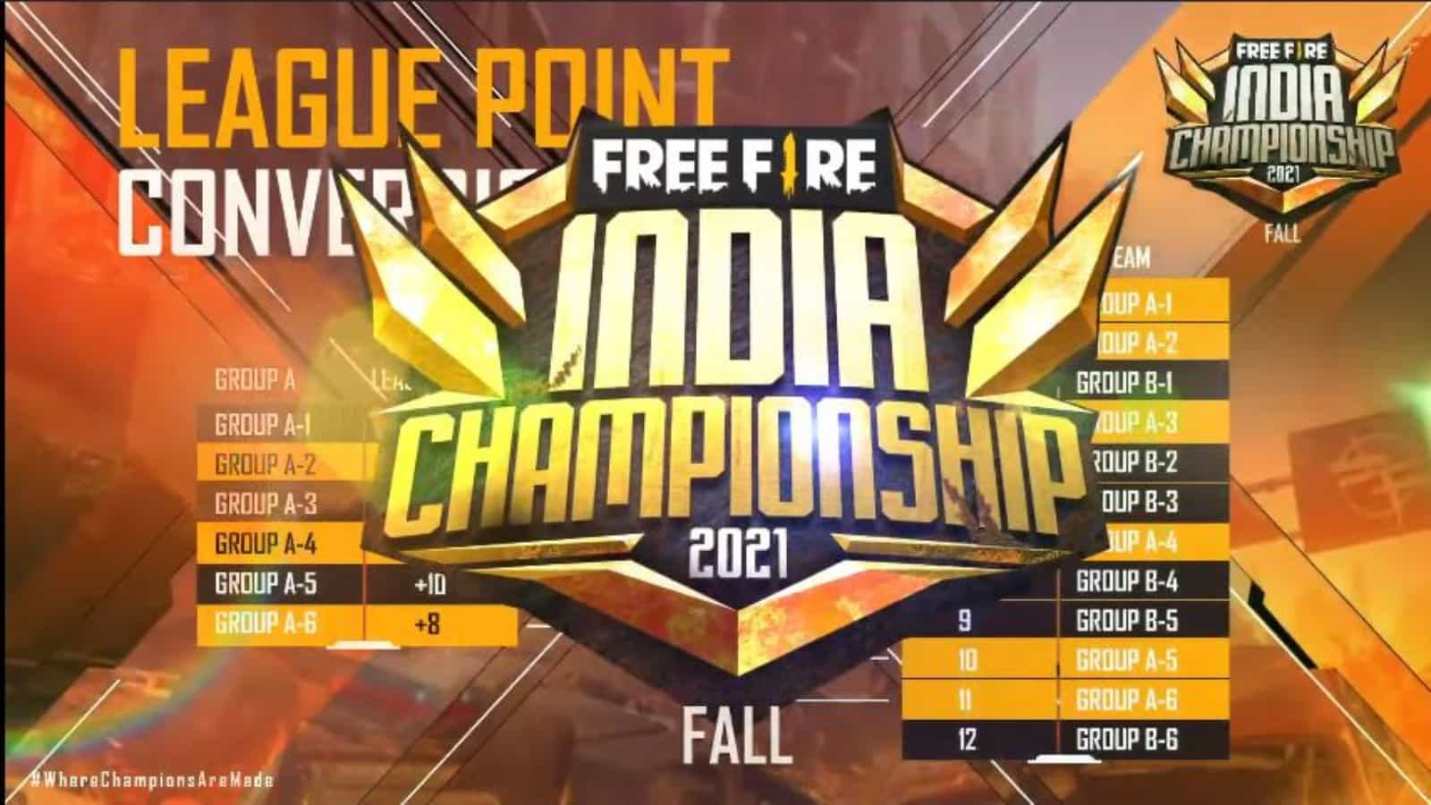 Free Fire India Championship 2021 Fall League day 6 Results, MVP rankings, and more