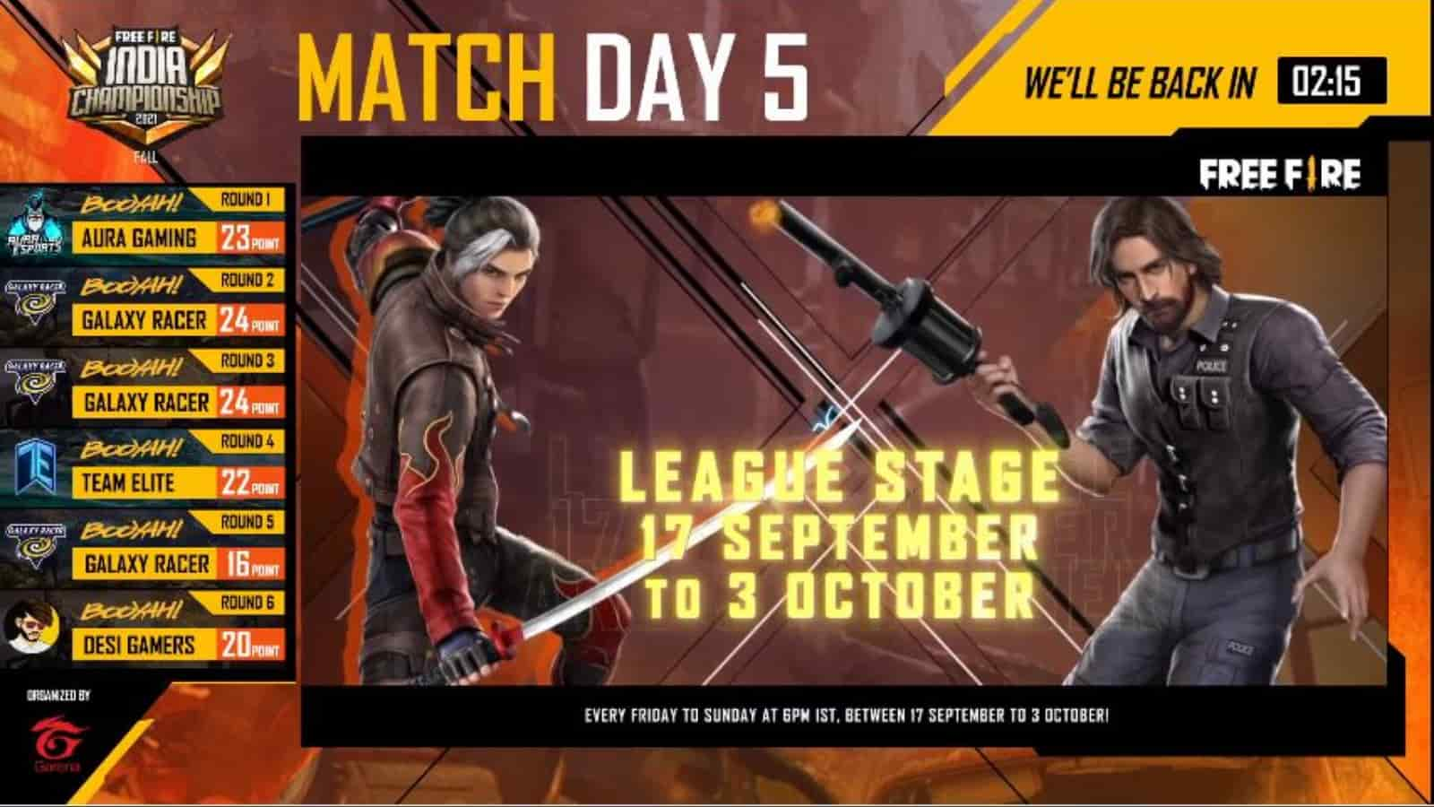 Free Fire India Championship 2021 Fall League Stage Day 5 Results, Top 5 players and more