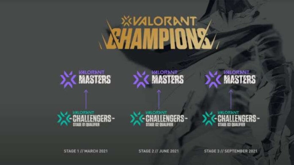 All Qualified Teams for VCT Valorant Champions 2021 Berlin