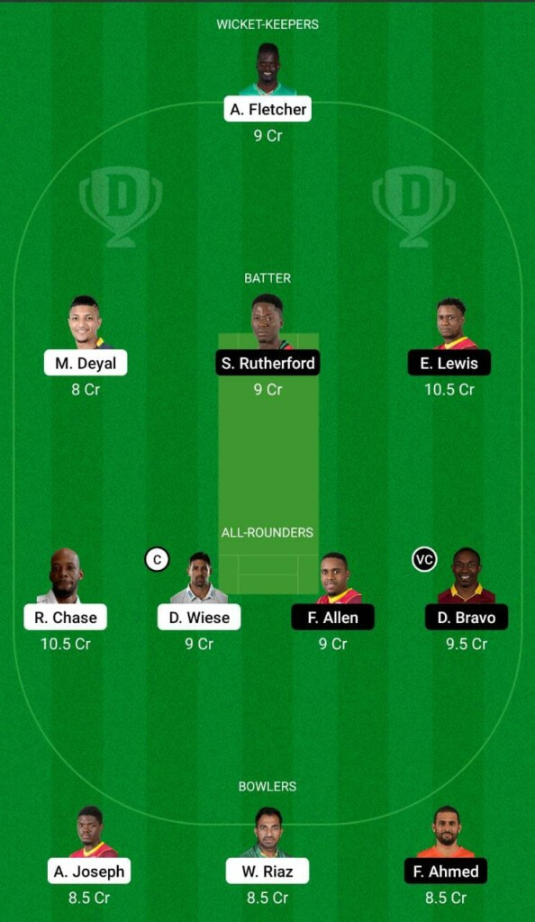 SLK vs SKN Dream11