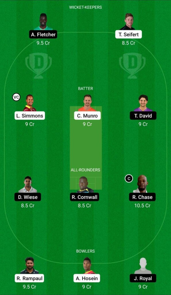 TKR vs SLK Dream11