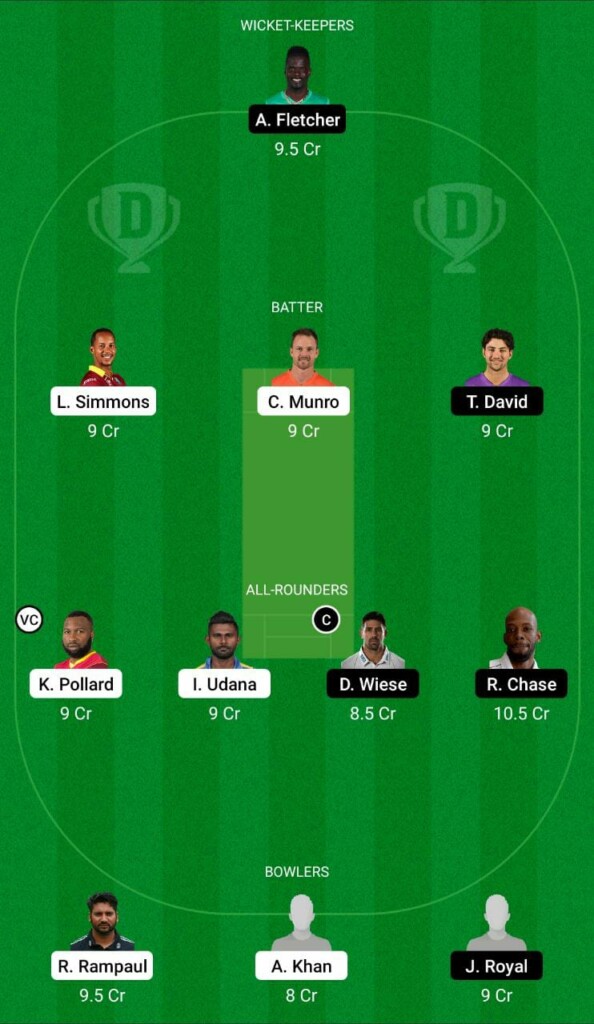 TKR vs SLK Dream11