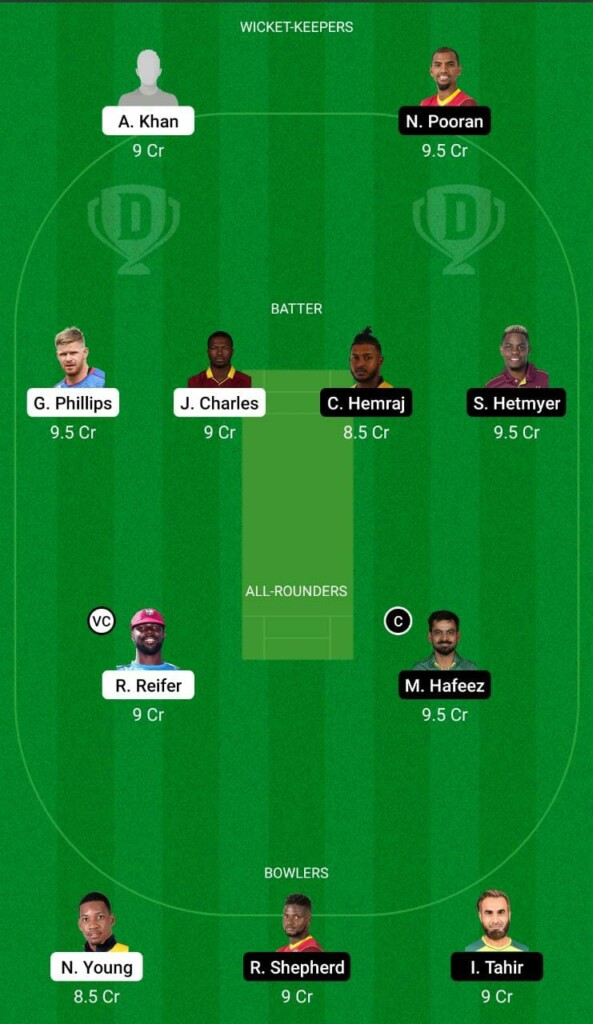 BR vs GUY Dream11