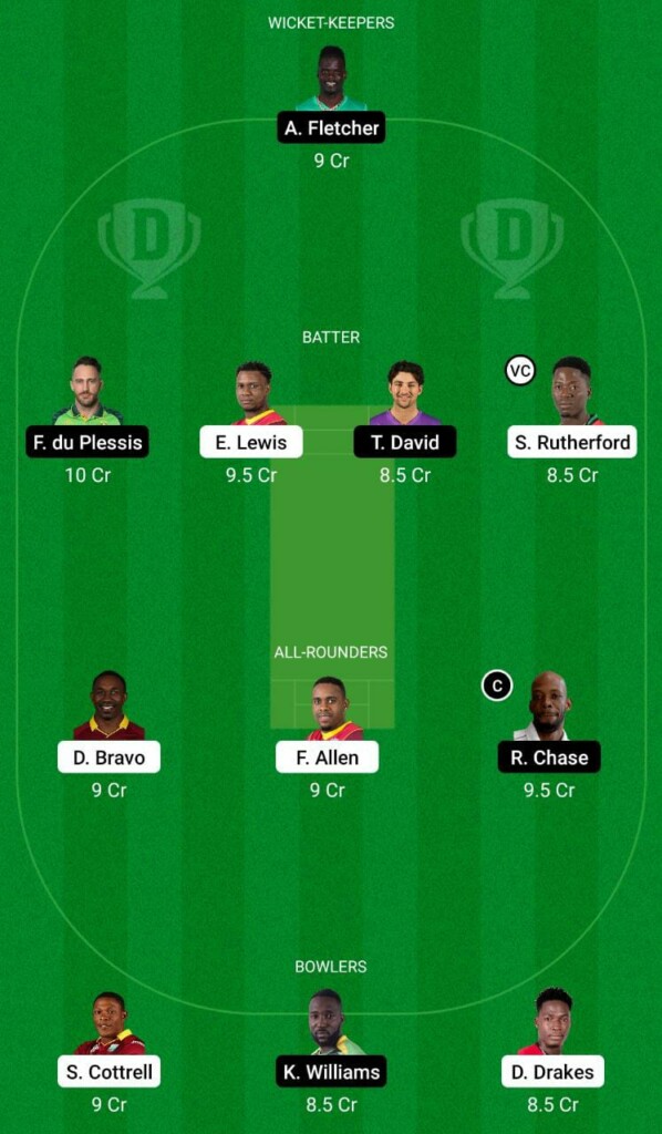 SKN vs SLK Dream11