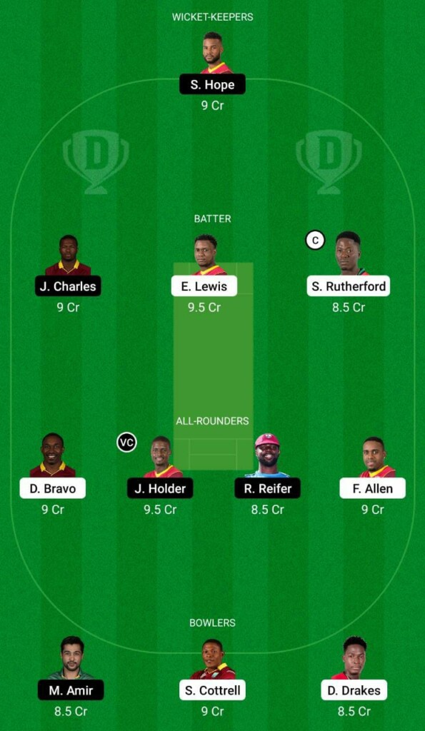 SKN vs BR Dream11