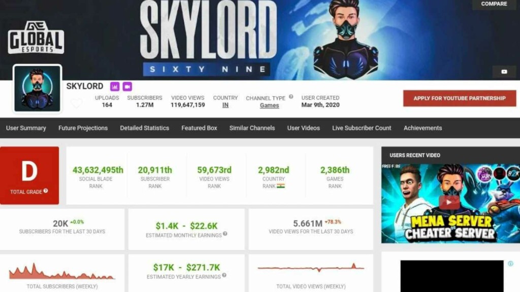 skylord free fire id