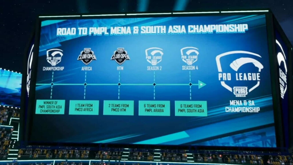 PUBG Mobile Pro League (PMPL) South Asia Season 4: Wizzes with Vibes emerge as the champions, DRS Gaming qualifies for PMGC 2021