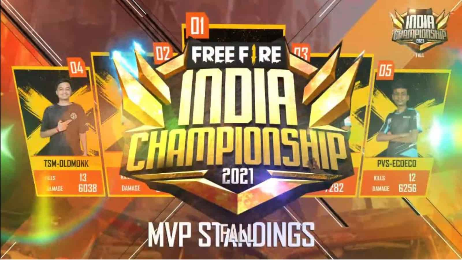 Free Fire India Championship 2021 Fall Play-Ins results, Top 5 players and more