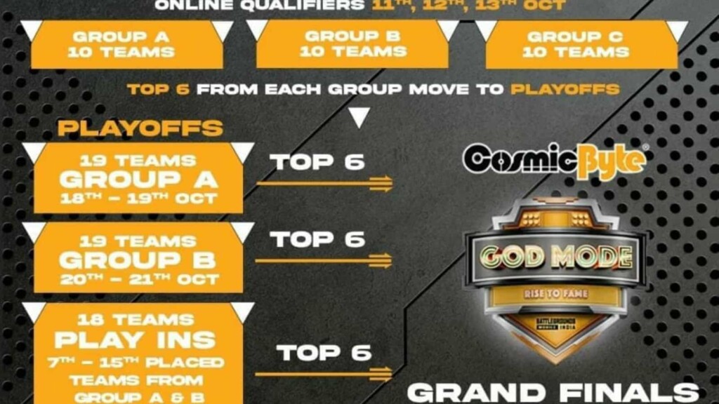 God Mode BGMI: Cosmic Byte announces BGMI tournament with a massive prize pool of 10 lakhs