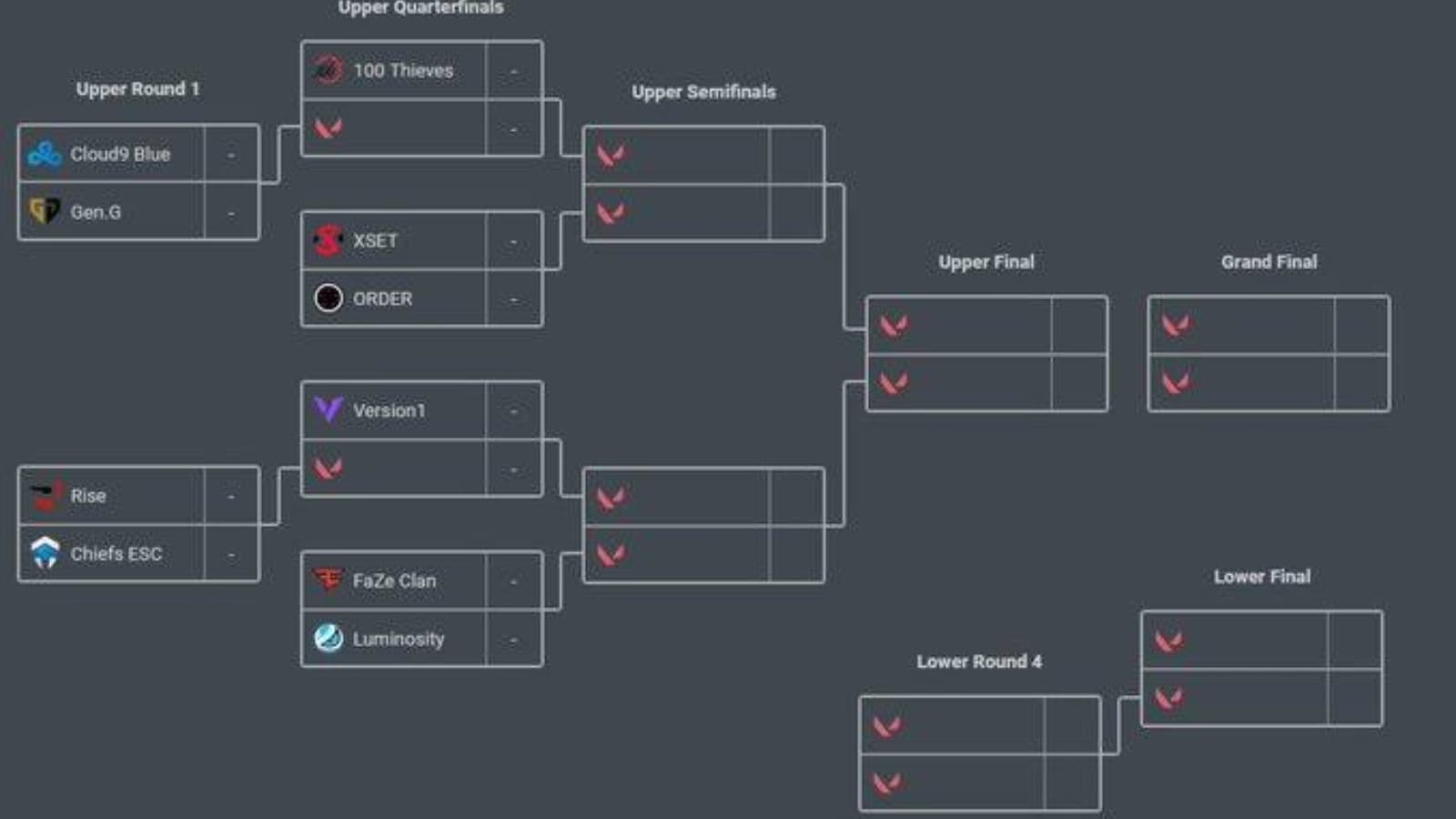 Champions Tour North America Last Chance Qualifier Brackets: Players are not Happy with the Brackets