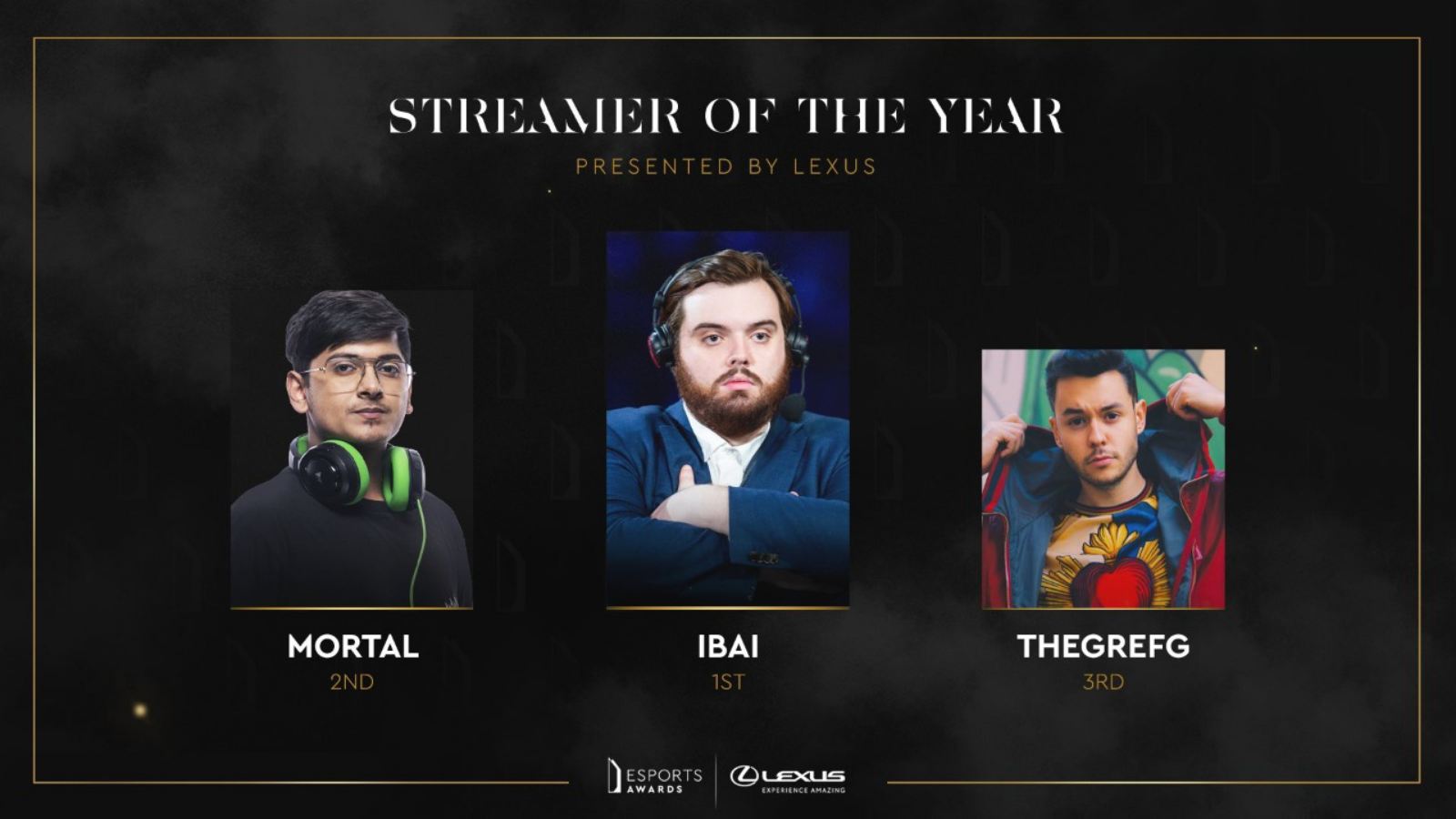 BGMI Star Mortal secures the 2nd position in Streamer of the Year category of Esports Awards 2021