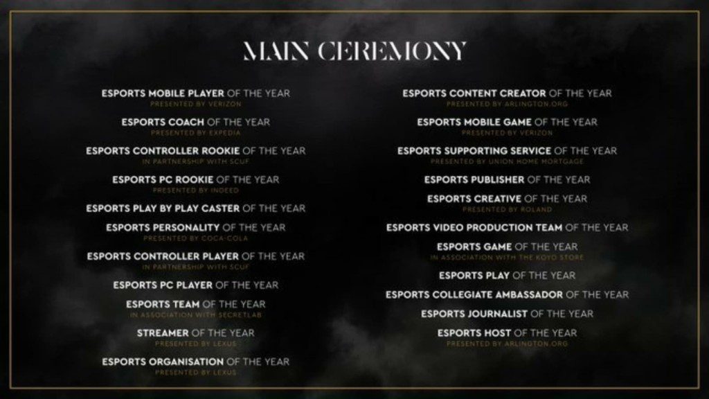 When and where to watch Esports Awards 2021 Finals?