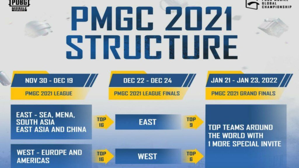 PUBG Mobile Global Championship 2021 League Stage West: Qualified teams, format, schedule and more