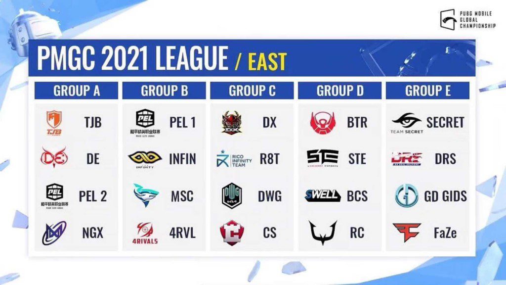 PUBG Mobile Global Championship 2021 League Stage East: Qualified teams, format, schedule and more 