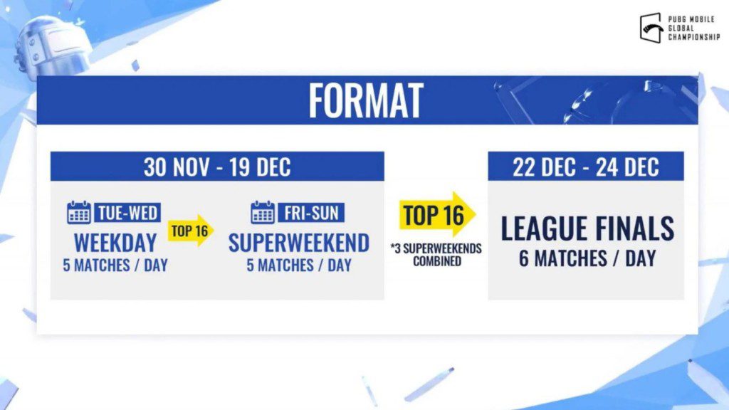 PUBG Mobile Global Championship 2021 League Stage East: Qualified teams, format, schedule and more