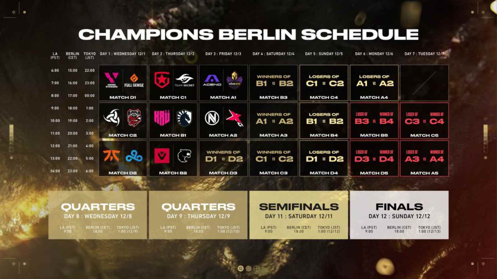 Valorant Champions Berlin Schedule 2021