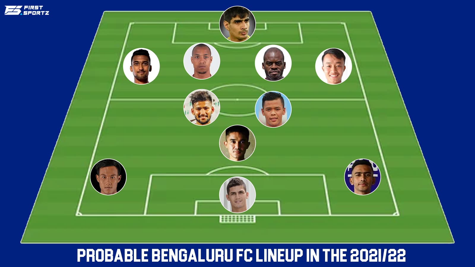 Indian Super League: How could Bengaluru FC Lineup in the 2021/22 season?