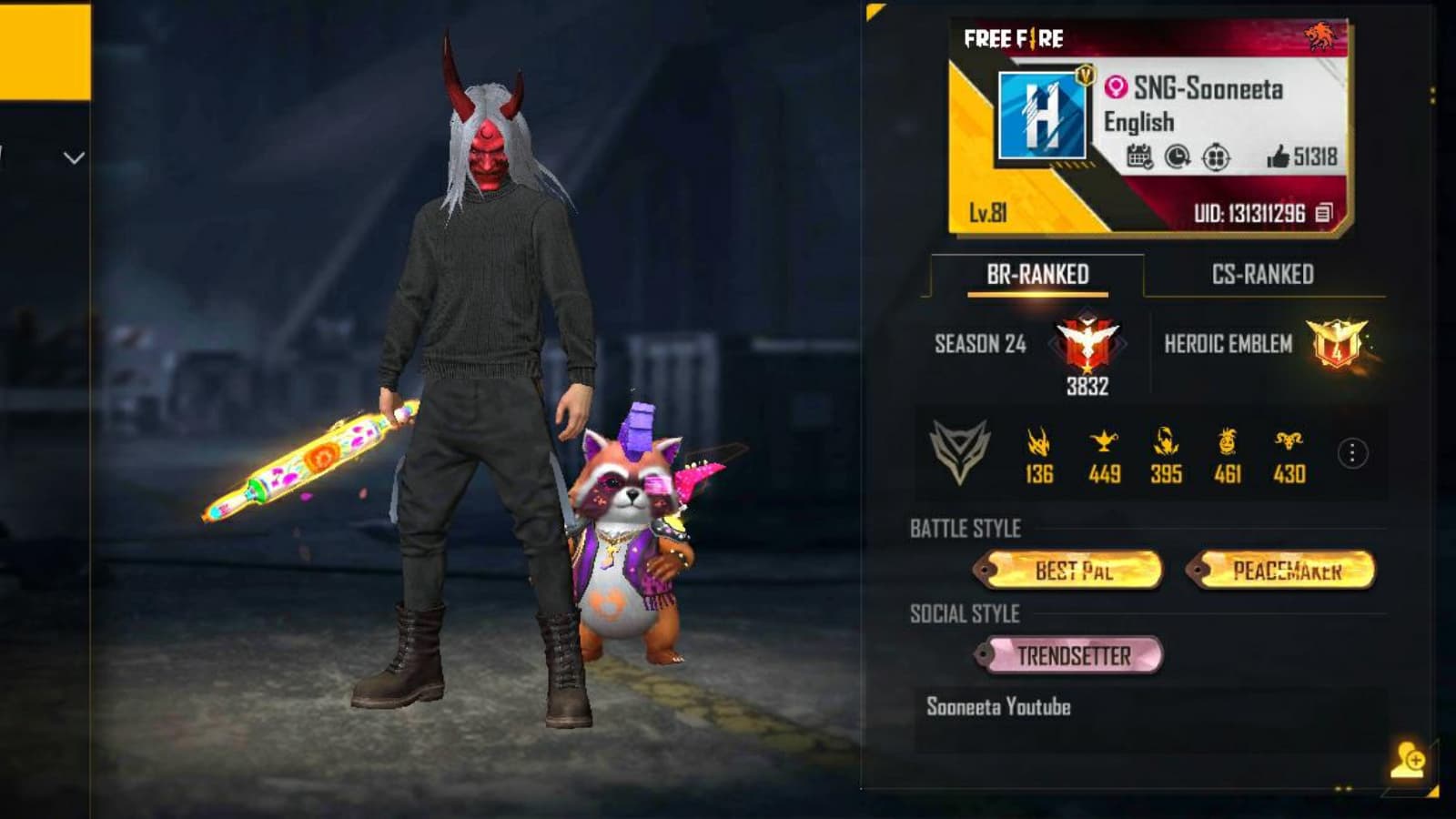 Sooneeta Free Fire ID, Stats, K/D Ratio, YouTube Channel, Monthly Income And More For November 2021